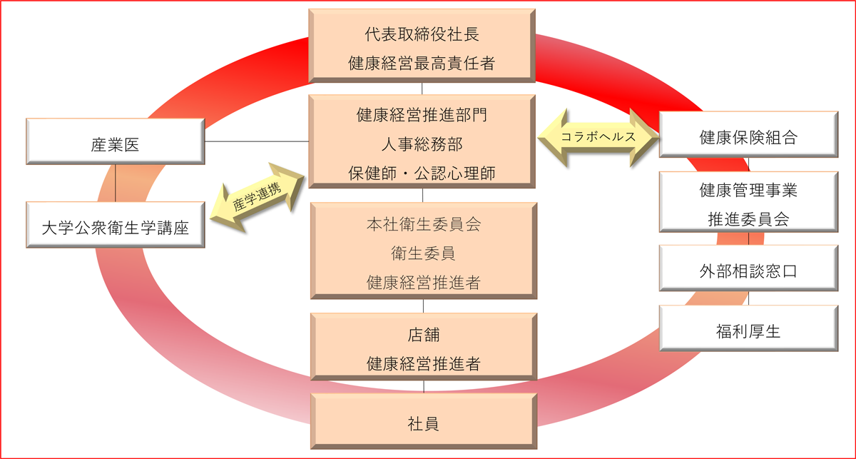 戦略マップ