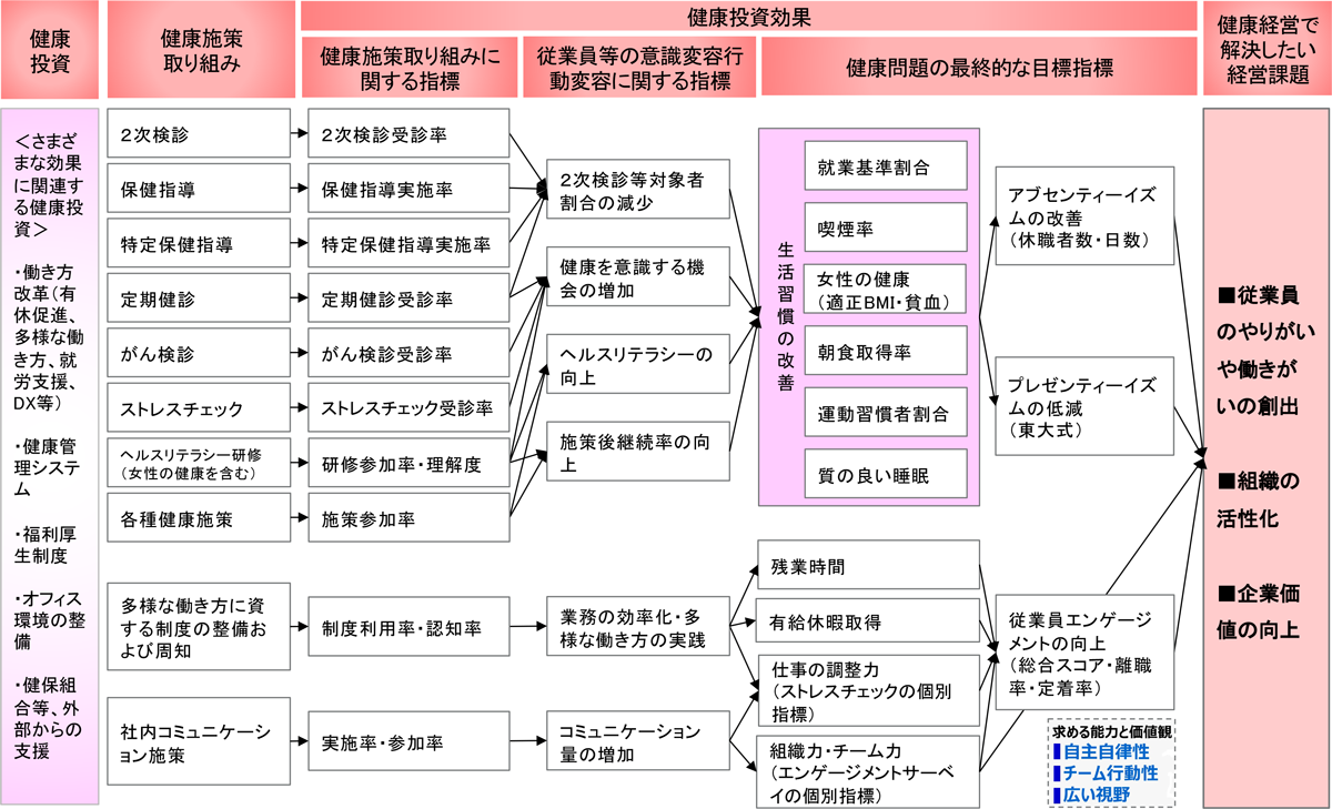 戦略マップ